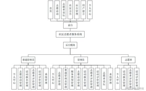 Spring Boot社区志愿者服务系统设计与实现研究