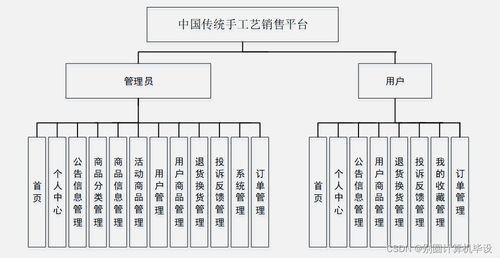 基于Spring Boot的中小学课后延时服务管理系统设计与实现